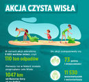 Międzynarodowy Dzień Rzeki -relacja